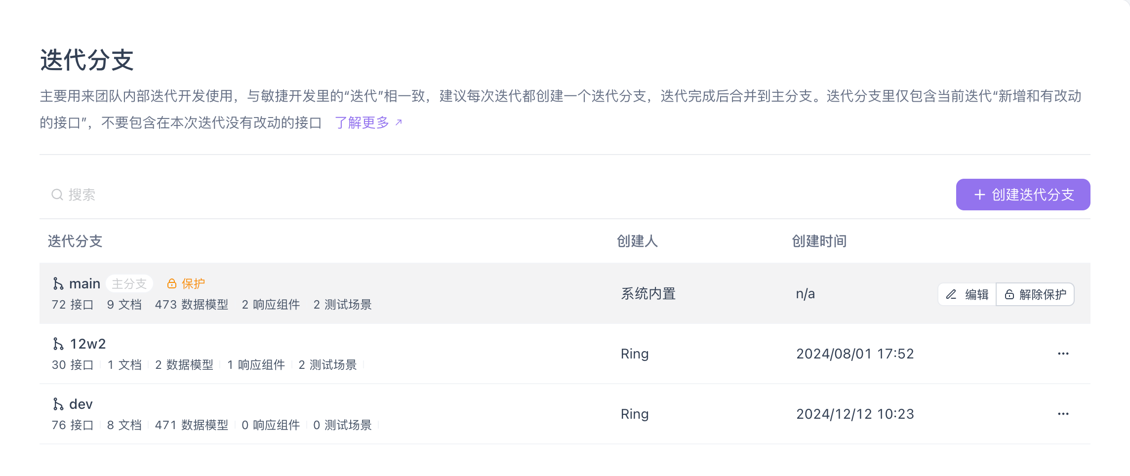 Apifox 迭代分支的保护